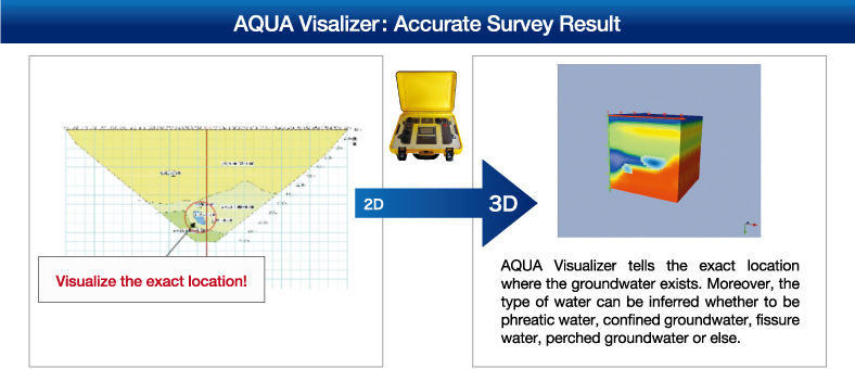AQUA Visualizerによる探査結果