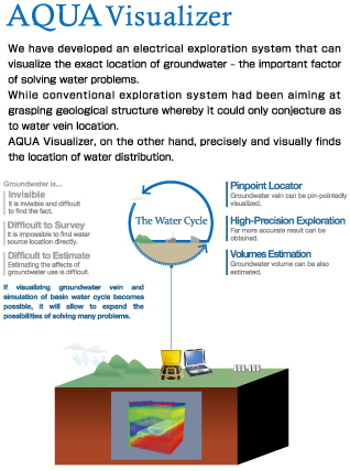 Pinpoint Groundwater Exploration System