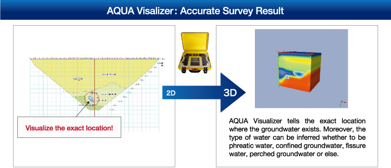 AQUA VisualizerɂT