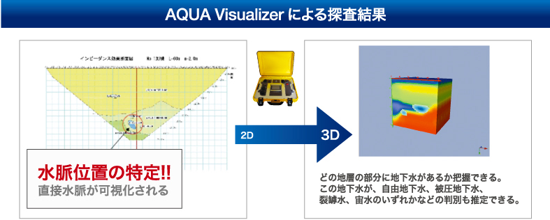 AQUA VisualizerɂT